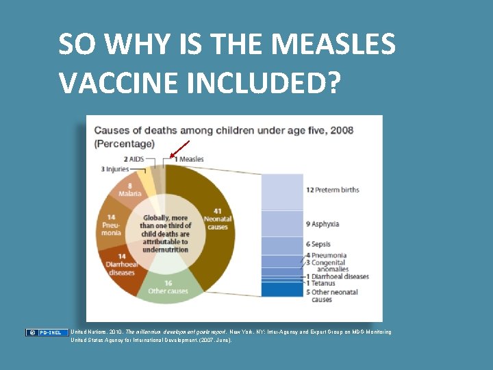 SO WHY IS THE MEASLES VACCINE INCLUDED? United Nations. 2010. The millennium development goals