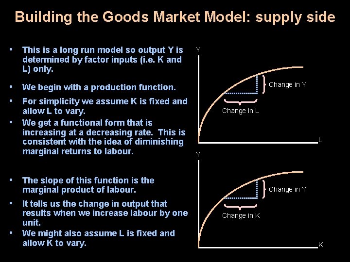 Building the Goods Market Model: supply side • This is a long run model Building the Goods Market Model: supply side • This is a long run model