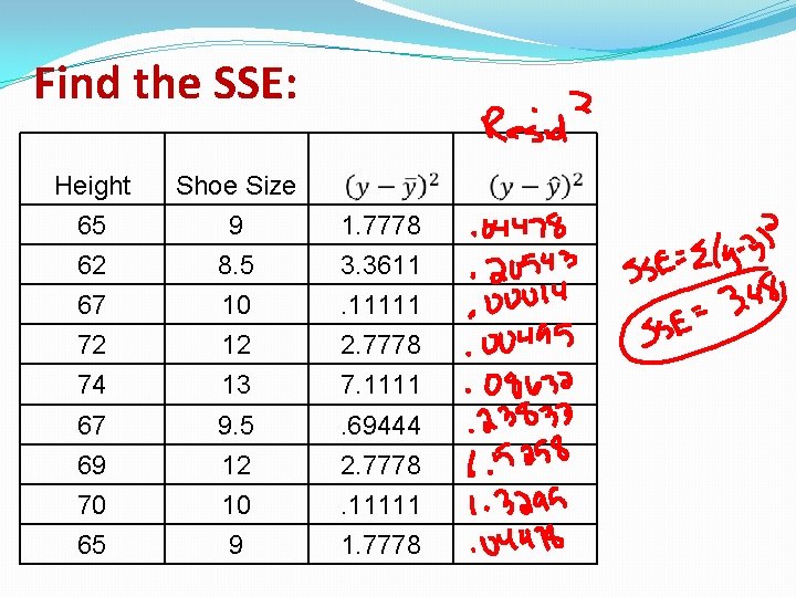 Find the SSE: Height Shoe Size 65 9 1. 7778 62 8. 5 3. Find the SSE: Height Shoe Size 65 9 1. 7778 62 8. 5 3.