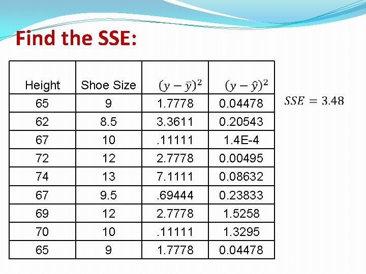 Find the SSE: Height Shoe Size 65 9 1. 7778 0. 04478 62 8. Find the SSE: Height Shoe Size 65 9 1. 7778 0. 04478 62 8.