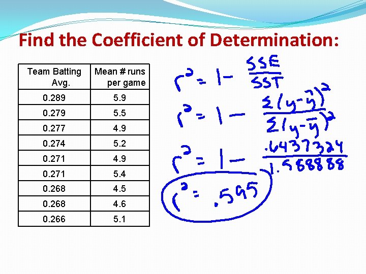 Find the Coefficient of Determination: Team Batting Avg. Mean # runs per game 0. Find the Coefficient of Determination: Team Batting Avg. Mean # runs per game 0.