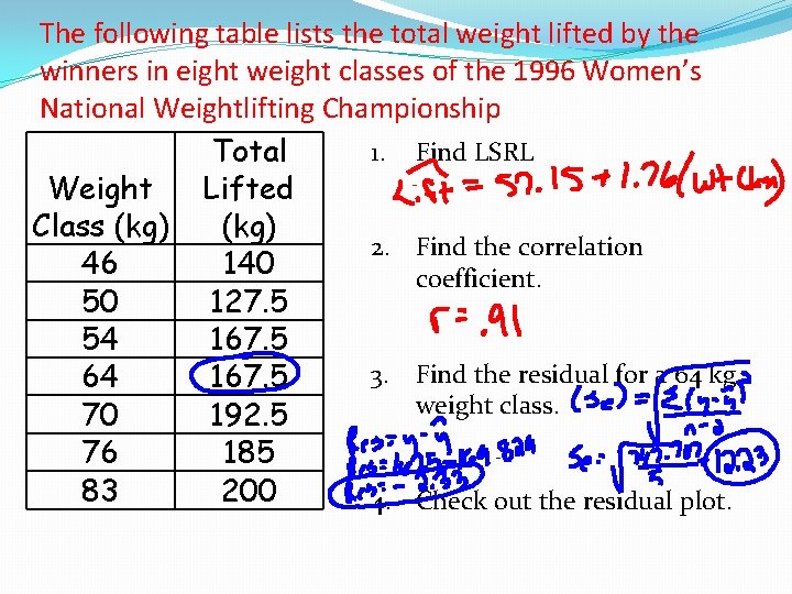 The following table lists the total weight lifted by the winners in eight weight The following table lists the total weight lifted by the winners in eight weight