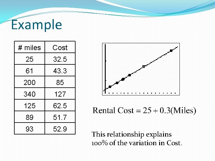 Example # miles Cost 25 32. 5 61 43. 3 200 85 340 127 Example # miles Cost 25 32. 5 61 43. 3 200 85 340 127