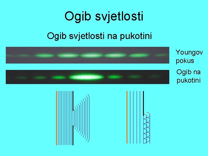 Ogib svjetlosti na pukotini Youngov pokus Ogib na pukotini 
