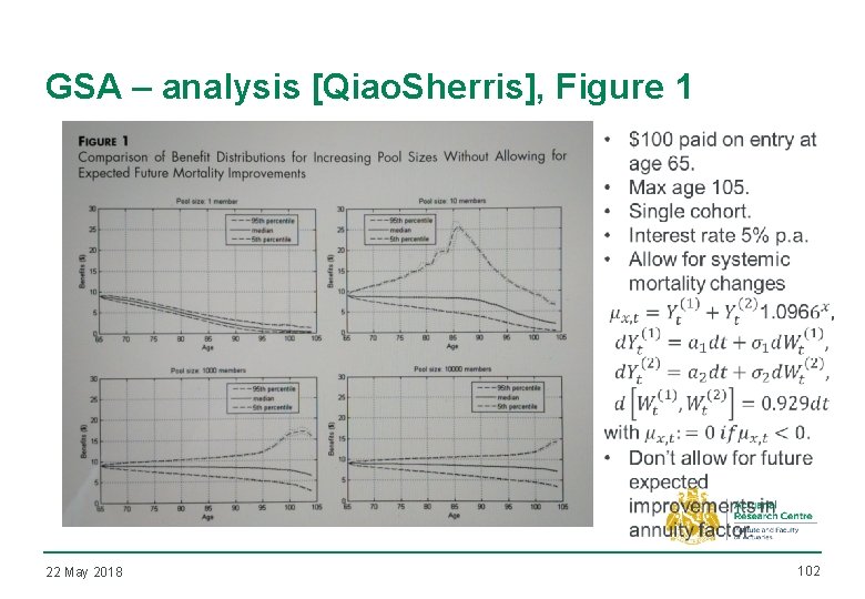 GSA – analysis [Qiao. Sherris], Figure 1 22 May 2018 102 