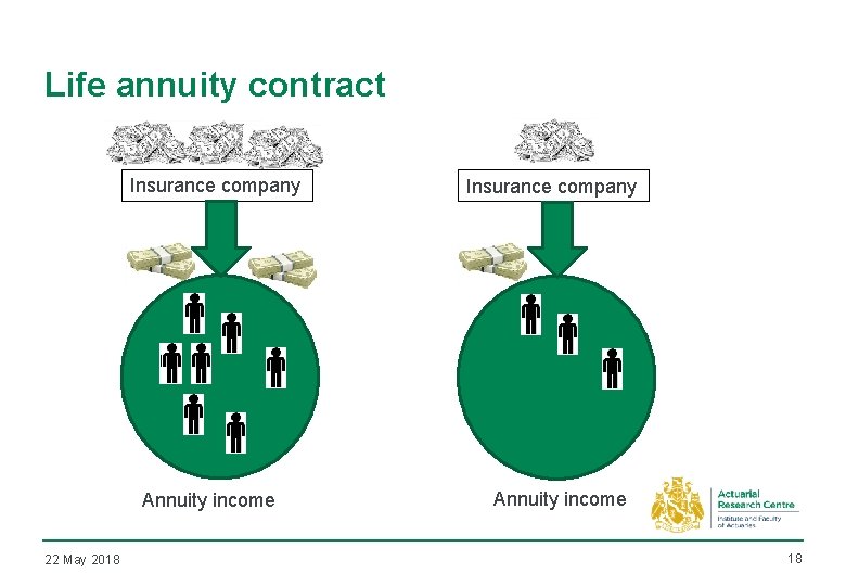 Life annuity contract Insurance company Annuity income 22 May 2018 Insurance company Annuity income