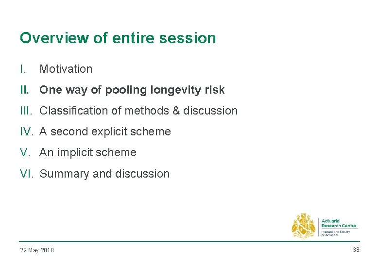 Overview of entire session I. Motivation II. One way of pooling longevity risk III.