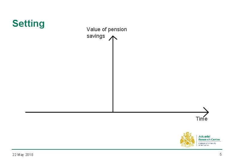 Setting Value of pension savings Time 22 May 2018 5 