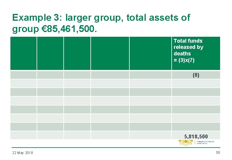 Example 3: larger group, total assets of group € 85, 461, 500. Total funds