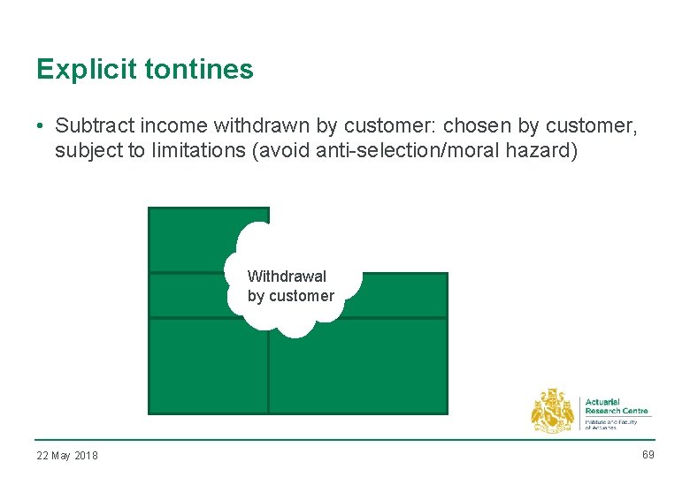 Explicit tontines • Subtract income withdrawn by customer: chosen by customer, subject to limitations