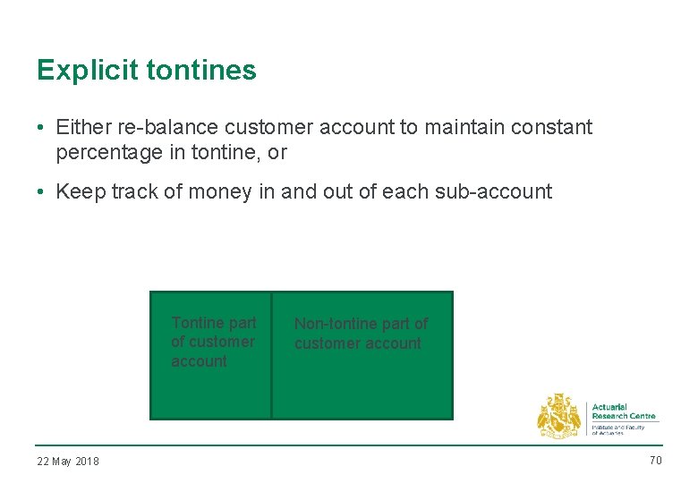 Explicit tontines • Either re-balance customer account to maintain constant percentage in tontine, or