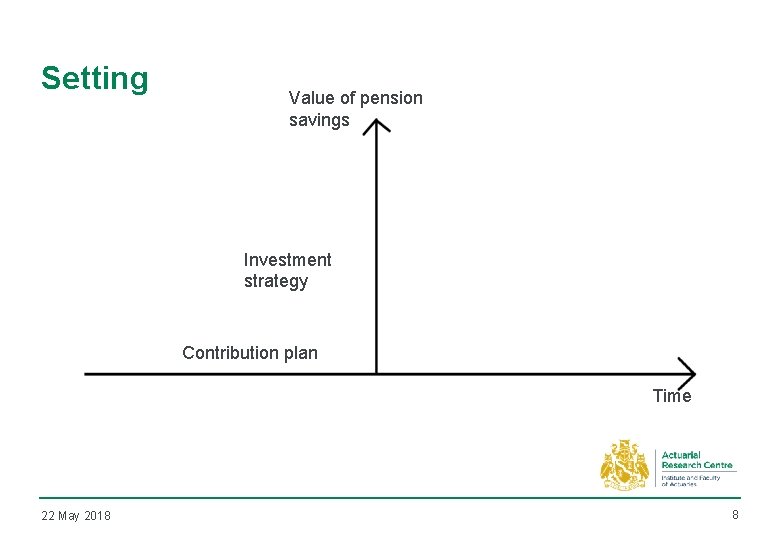 Setting Value of pension savings Investment strategy Contribution plan Time 22 May 2018 8