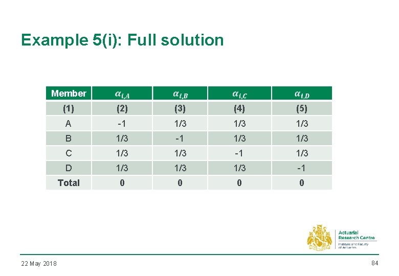 Example 5(i): Full solution Member 22 May 2018 (1) (2) (3) (4) (5) A