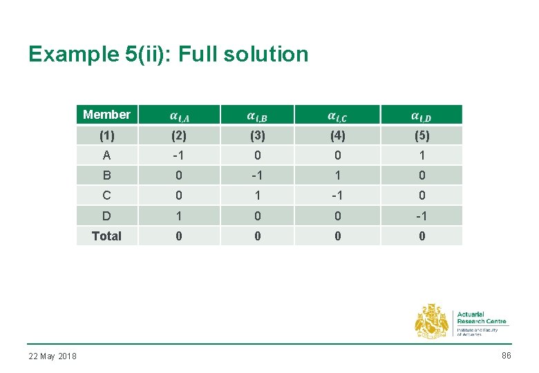 Example 5(ii): Full solution Member 22 May 2018 (1) (2) (3) (4) (5) A