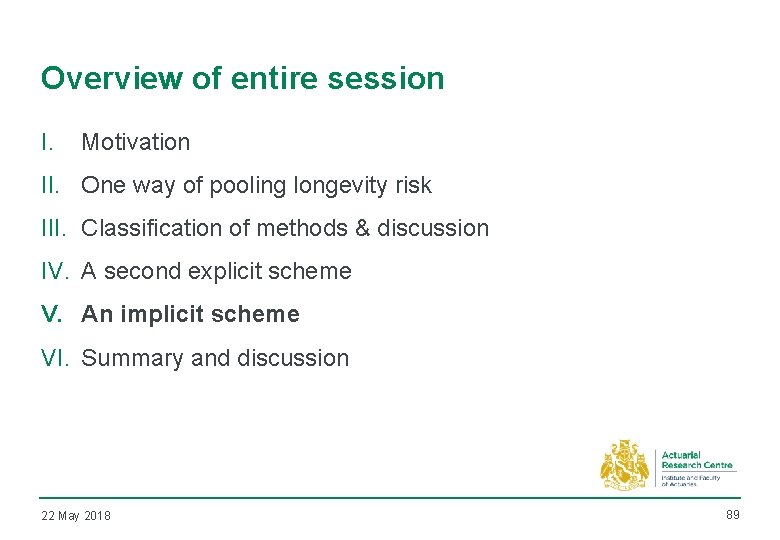 Overview of entire session I. Motivation II. One way of pooling longevity risk III.