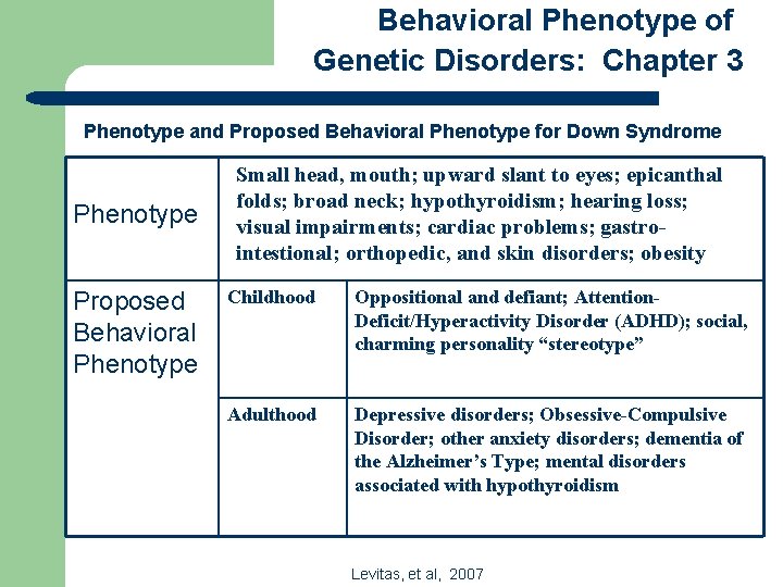 Behavioral Phenotype of Genetic Disorders: Chapter 3 Phenotype and Proposed Behavioral Phenotype for Down