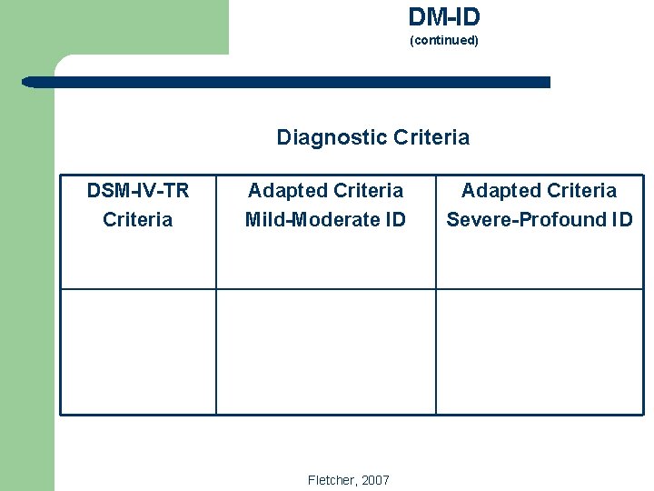 DM-ID (continued) Diagnostic Criteria DSM-IV-TR Criteria Adapted Criteria Mild-Moderate ID Fletcher, 2007 Adapted Criteria