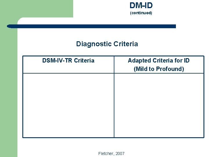 DM-ID (continued) Diagnostic Criteria DSM-IV-TR Criteria Adapted Criteria for ID (Mild to Profound) Fletcher,