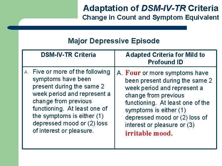 Adaptation of DSM-IV-TR Criteria Change in Count and Symptom Equivalent Major Depressive Episode DSM-IV-TR