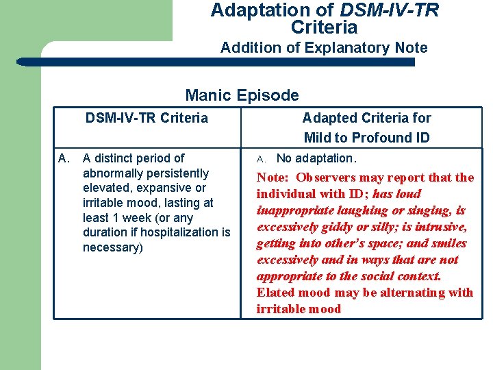 Adaptation of DSM-IV-TR Criteria Addition of Explanatory Note Manic Episode DSM-IV-TR Criteria A. A