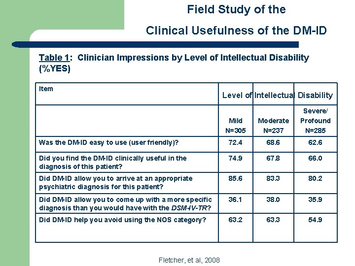 Field Study of the Clinical Usefulness of the DM-ID Table 1: Clinician Impressions by