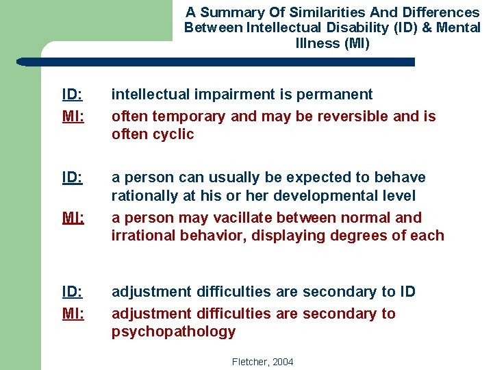 A Summary Of Similarities And Differences Between Intellectual Disability (ID) & Mental Illness (MI)