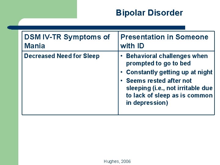 Bipolar Disorder DSM IV-TR Symptoms of Mania Presentation in Someone with ID Decreased Need