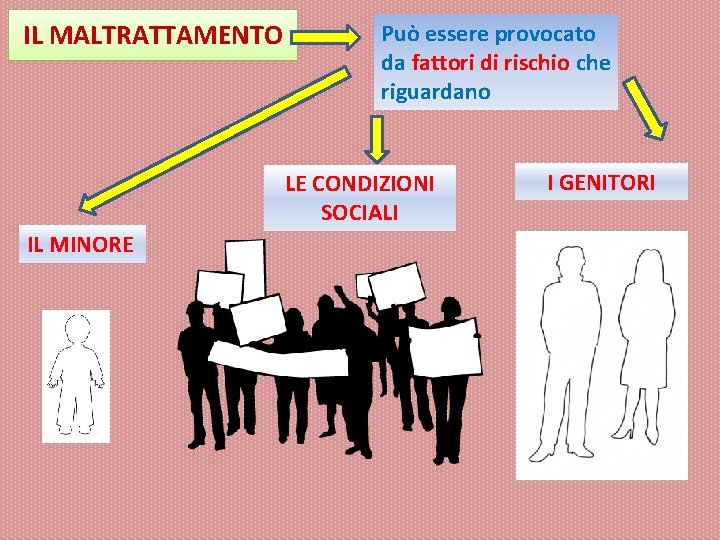 IL MALTRATTAMENTO Può essere provocato da fattori di rischio che riguardano LE CONDIZIONI SOCIALI IL MALTRATTAMENTO Può essere provocato da fattori di rischio che riguardano LE CONDIZIONI SOCIALI