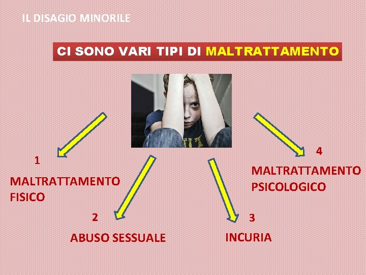 IL DISAGIO MINORILE CI SONO VARI TIPI DI MALTRATTAMENTO 4 1 MALTRATTAMENTO FISICO 2 IL DISAGIO MINORILE CI SONO VARI TIPI DI MALTRATTAMENTO 4 1 MALTRATTAMENTO FISICO 2