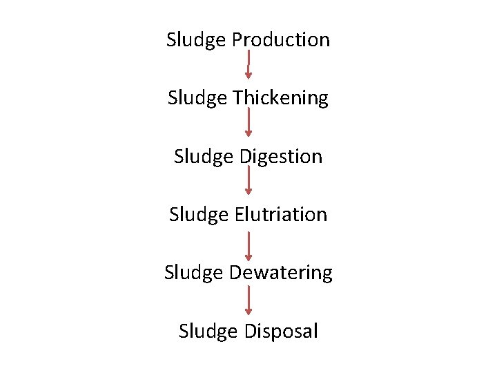 Sludge Production Sludge Thickening Sludge Digestion Sludge Elutriation Sludge Dewatering Sludge Disposal 