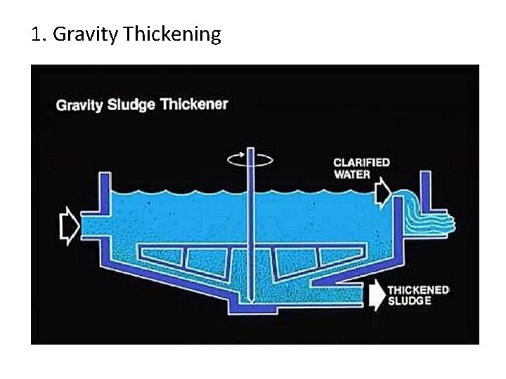 1. Gravity Thickening 