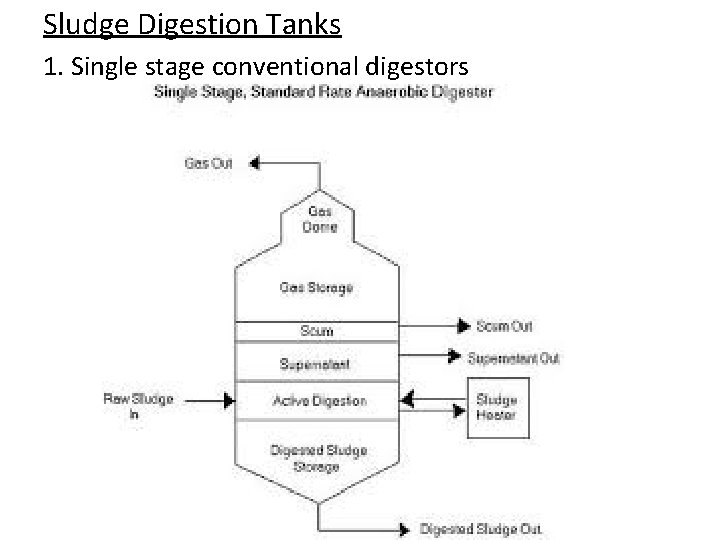 Sludge Digestion Tanks 1. Single stage conventional digestors 