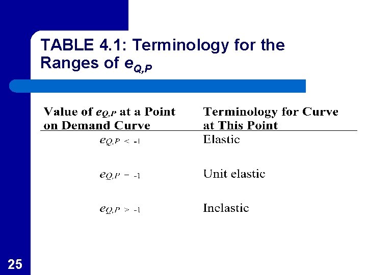 TABLE 4. 1: Terminology for the Ranges of e. Q, P 25 