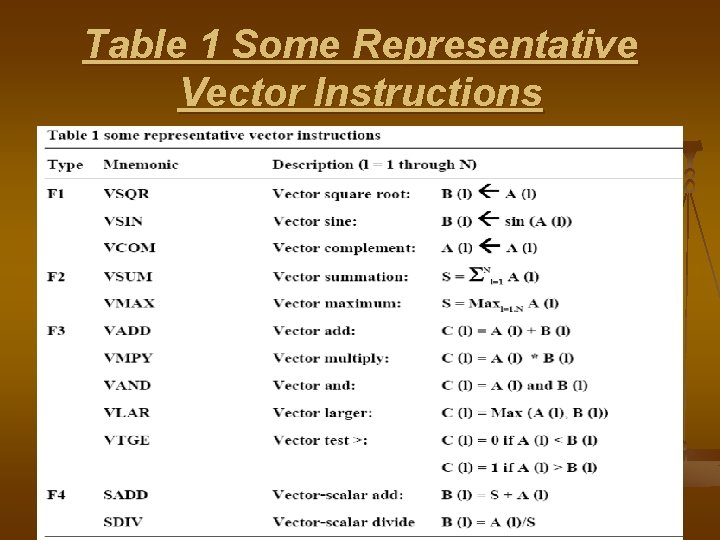 Table 1 Some Representative Vector Instructions 