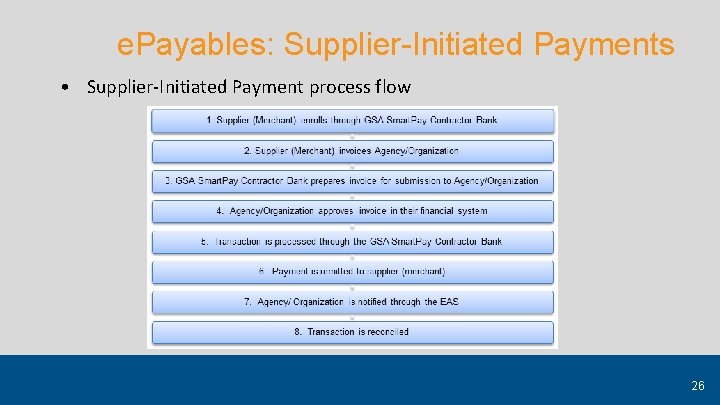 e. Payables: Supplier-Initiated Payments • Supplier-Initiated Payment process flow 26 
