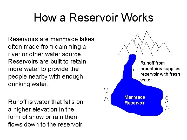 How a Reservoir Works Reservoirs are manmade lakes often made from damming a river How a Reservoir Works Reservoirs are manmade lakes often made from damming a river