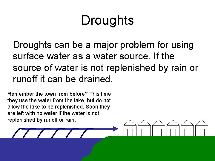 Droughts can be a major problem for using surface water as a water source. Droughts can be a major problem for using surface water as a water source.