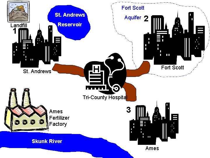 Fort Scott St. Andrews Aquifer Reservoir Landfill 1 2 Fort Scott St. Andrews Tri-County Fort Scott St. Andrews Aquifer Reservoir Landfill 1 2 Fort Scott St. Andrews Tri-County