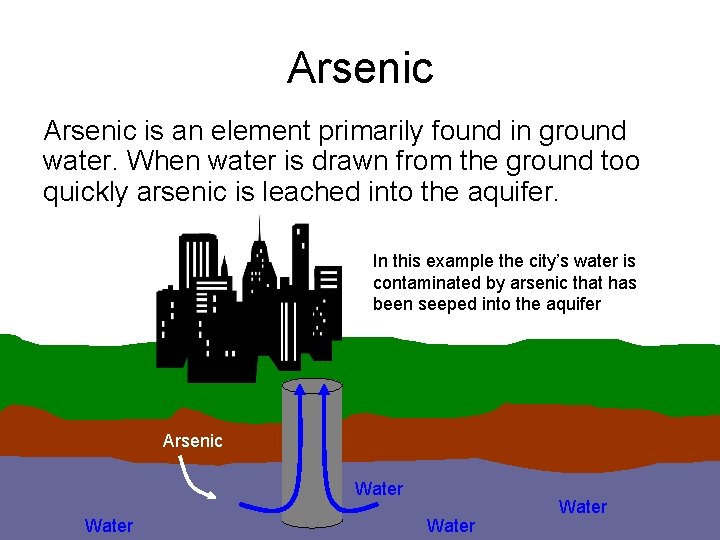 Arsenic is an element primarily found in ground water. When water is drawn from Arsenic is an element primarily found in ground water. When water is drawn from