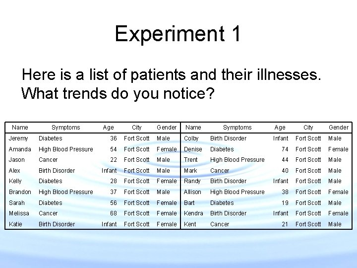 Experiment 1 Here is a list of patients and their illnesses. What trends do Experiment 1 Here is a list of patients and their illnesses. What trends do