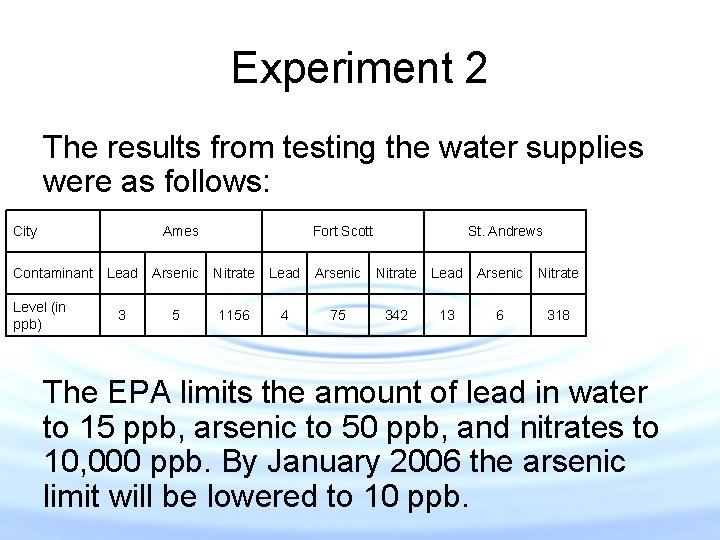 Experiment 2 The results from testing the water supplies were as follows: City Ames Experiment 2 The results from testing the water supplies were as follows: City Ames