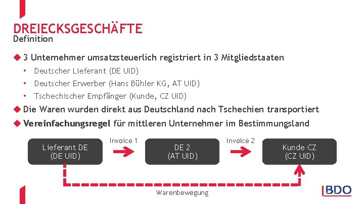 DREIECKSGESCHÄFTE Definition u 3 Unternehmer umsatzsteuerlich registriert in 3 Mitgliedstaaten • Deutscher Lieferant (DE