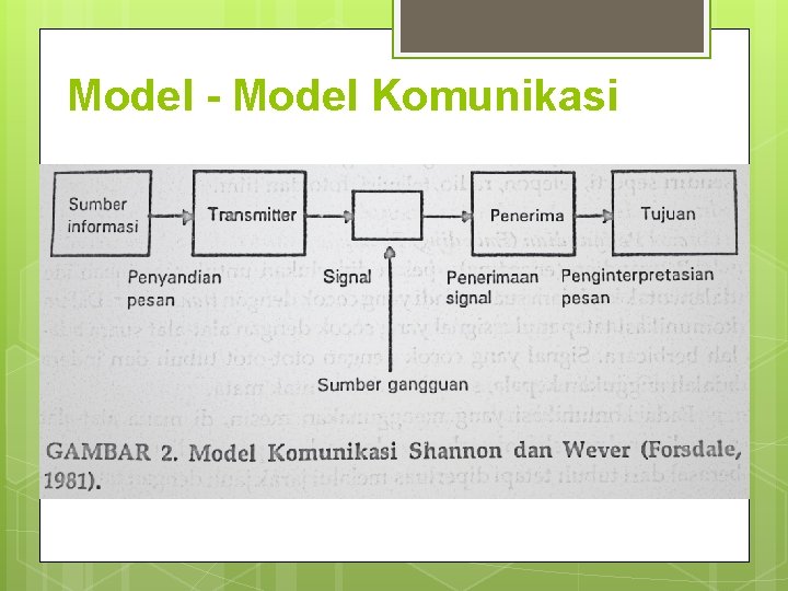 Model - Model Komunikasi 