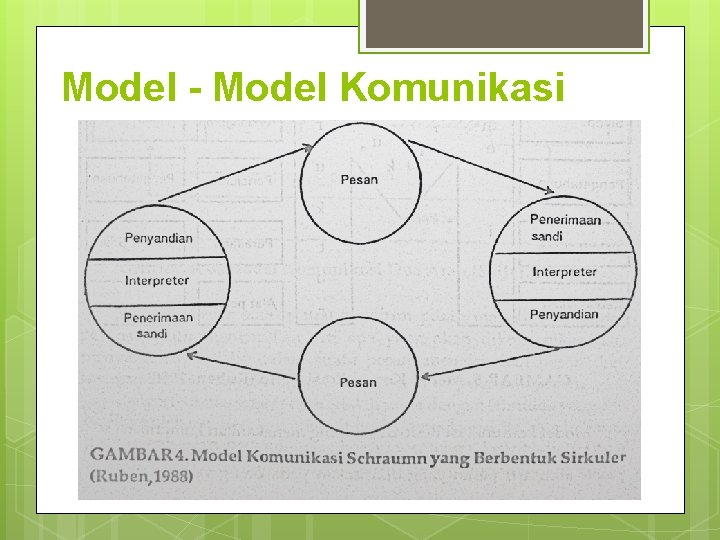 Model - Model Komunikasi 