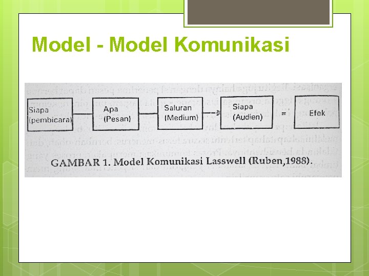 Model - Model Komunikasi 