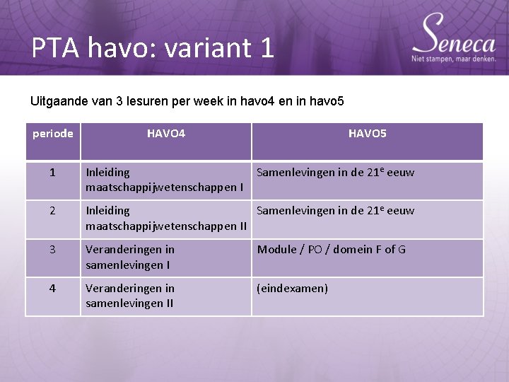 PTA havo: variant 1 Uitgaande van 3 lesuren per week in havo 4 en