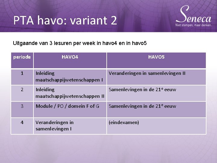 PTA havo: variant 2 Uitgaande van 3 lesuren per week in havo 4 en