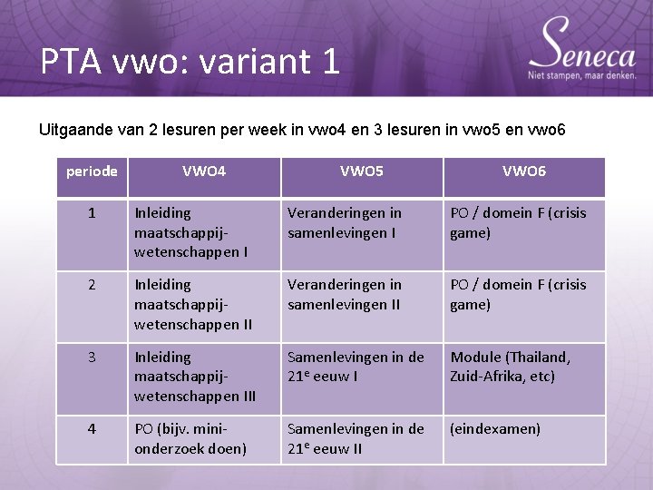 PTA vwo: variant 1 Uitgaande van 2 lesuren per week in vwo 4 en