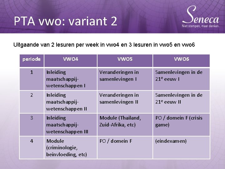 PTA vwo: variant 2 Uitgaande van 2 lesuren per week in vwo 4 en