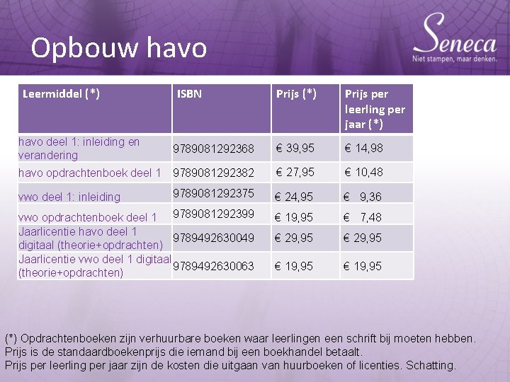 Opbouw havo Leermiddel (*) Prijs per leerling per jaar (*) 9789081292368 € 39, 95